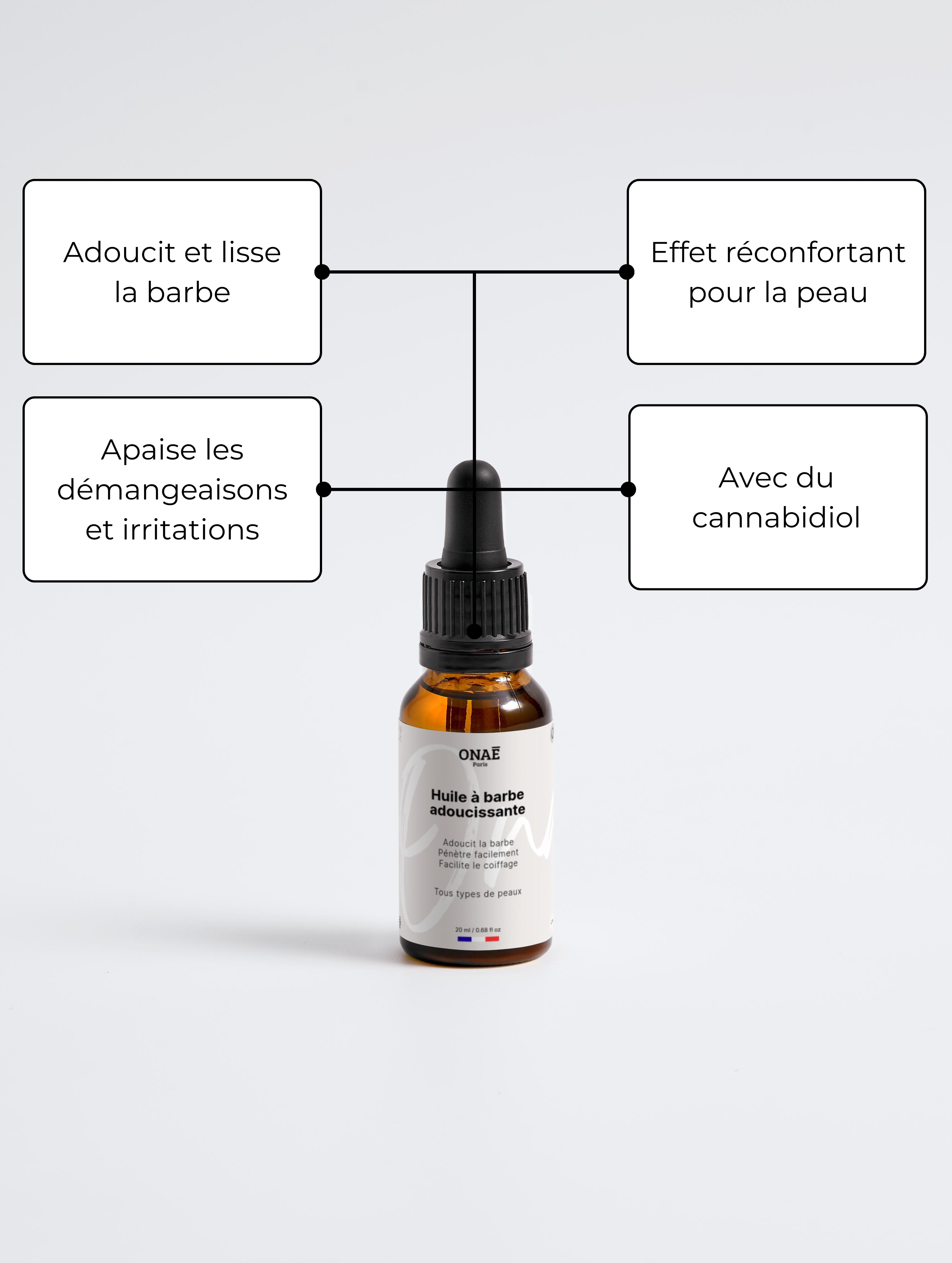 Huile à barbe adoucissante pour Hommes Onaé paris tous types de peaux - détails du produit