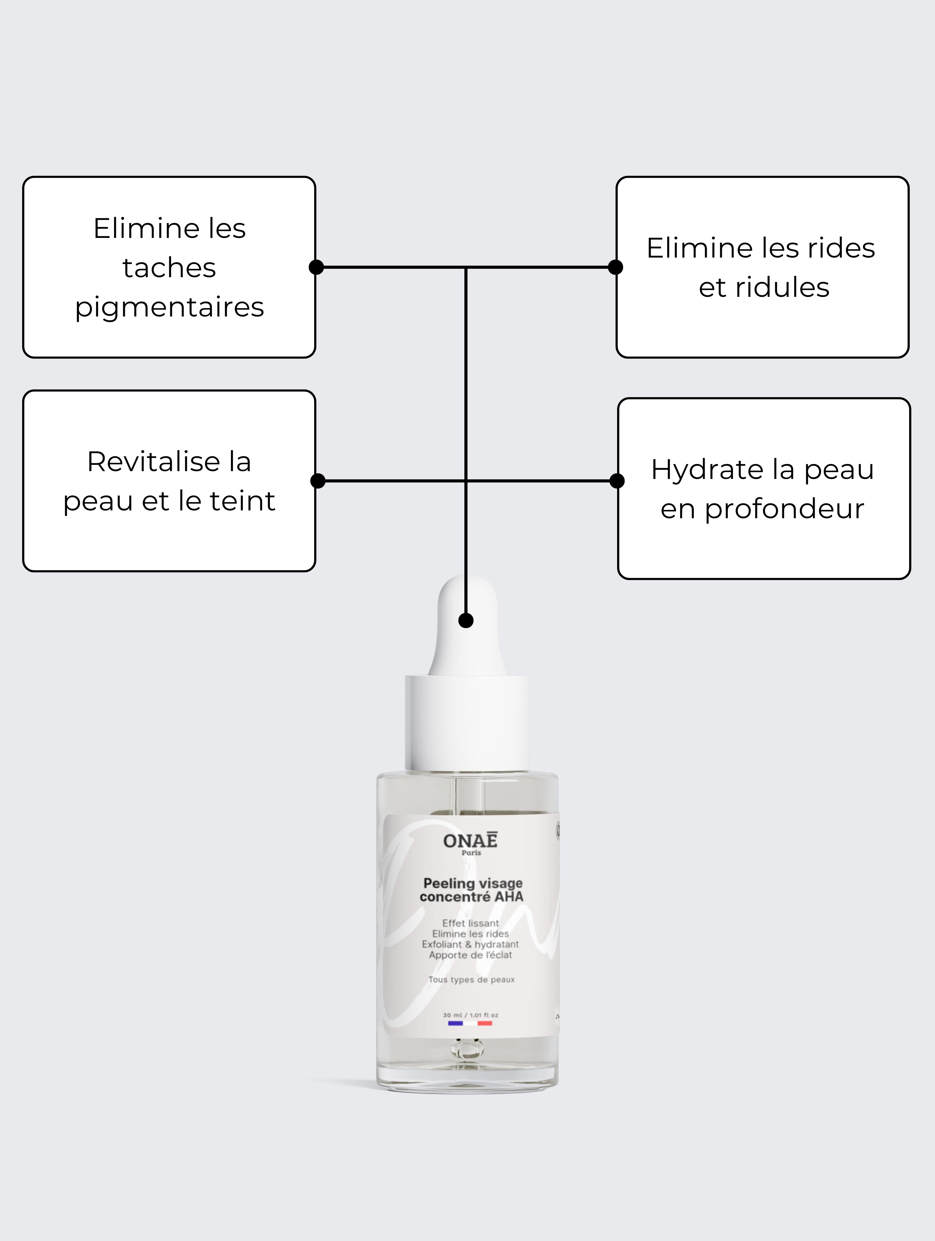 Peeling pour le visage concentré en AHA Onaé paris tous types de peaux - détails du produit