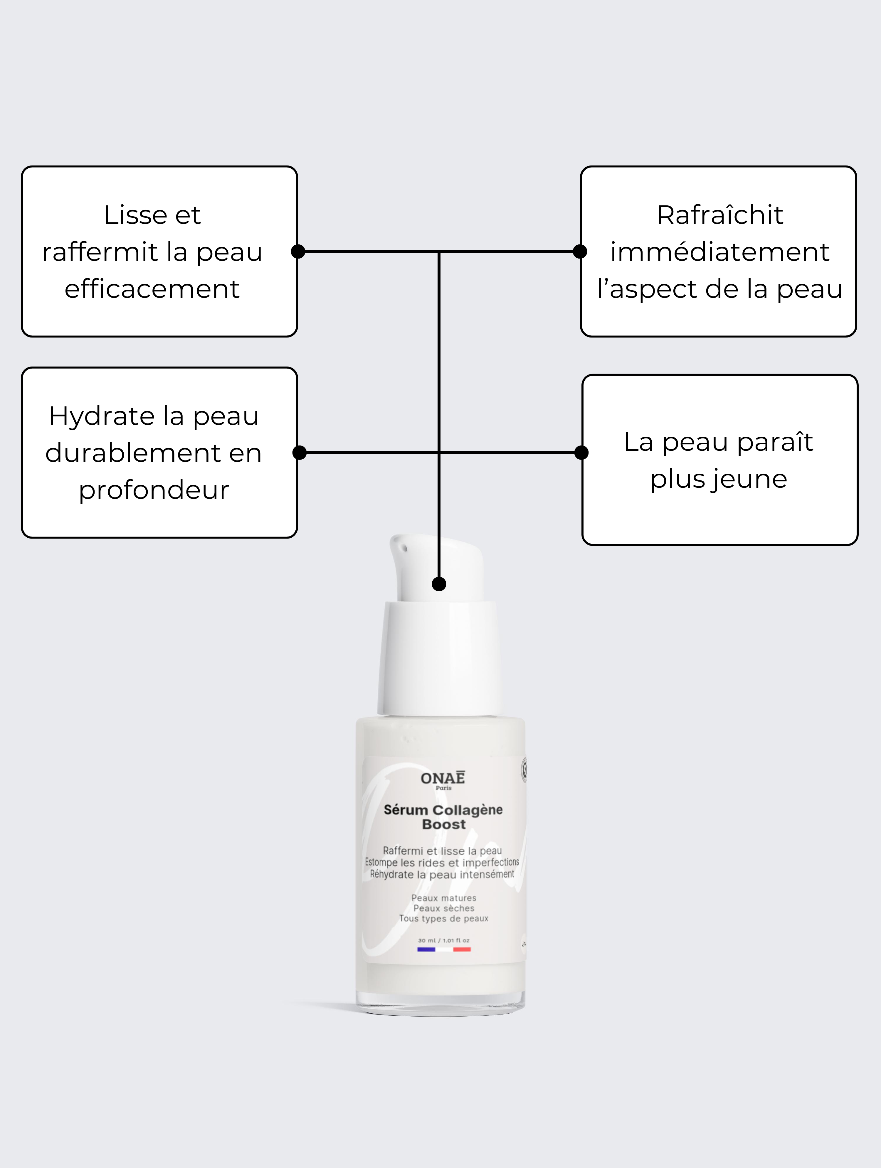 Sérum pour le visage Collagène Boost hydratant et anti-âge Onaé paris tous types de peaux - détails du produit