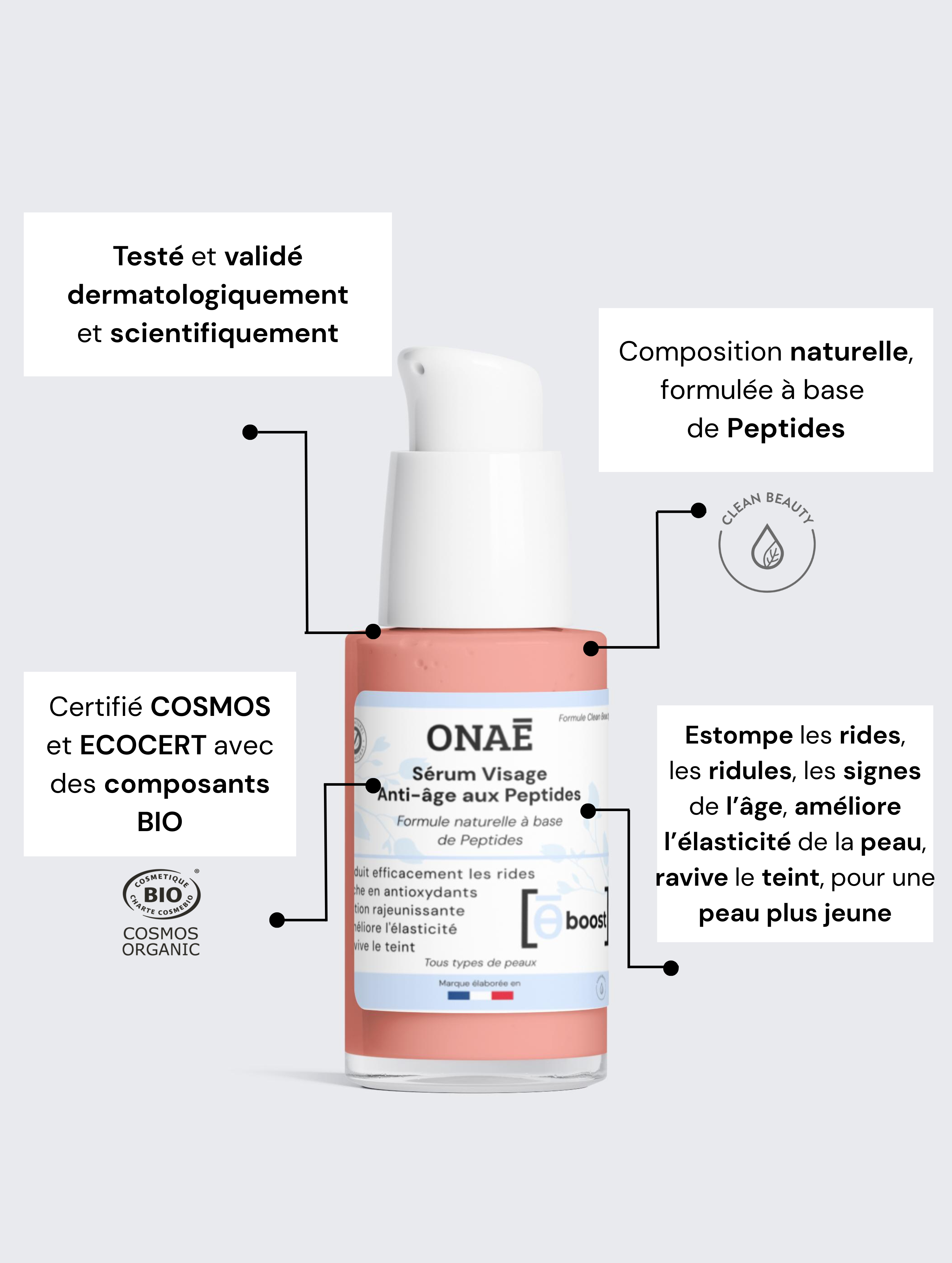 Sérum pour le visage anti-âge actif aux peptides