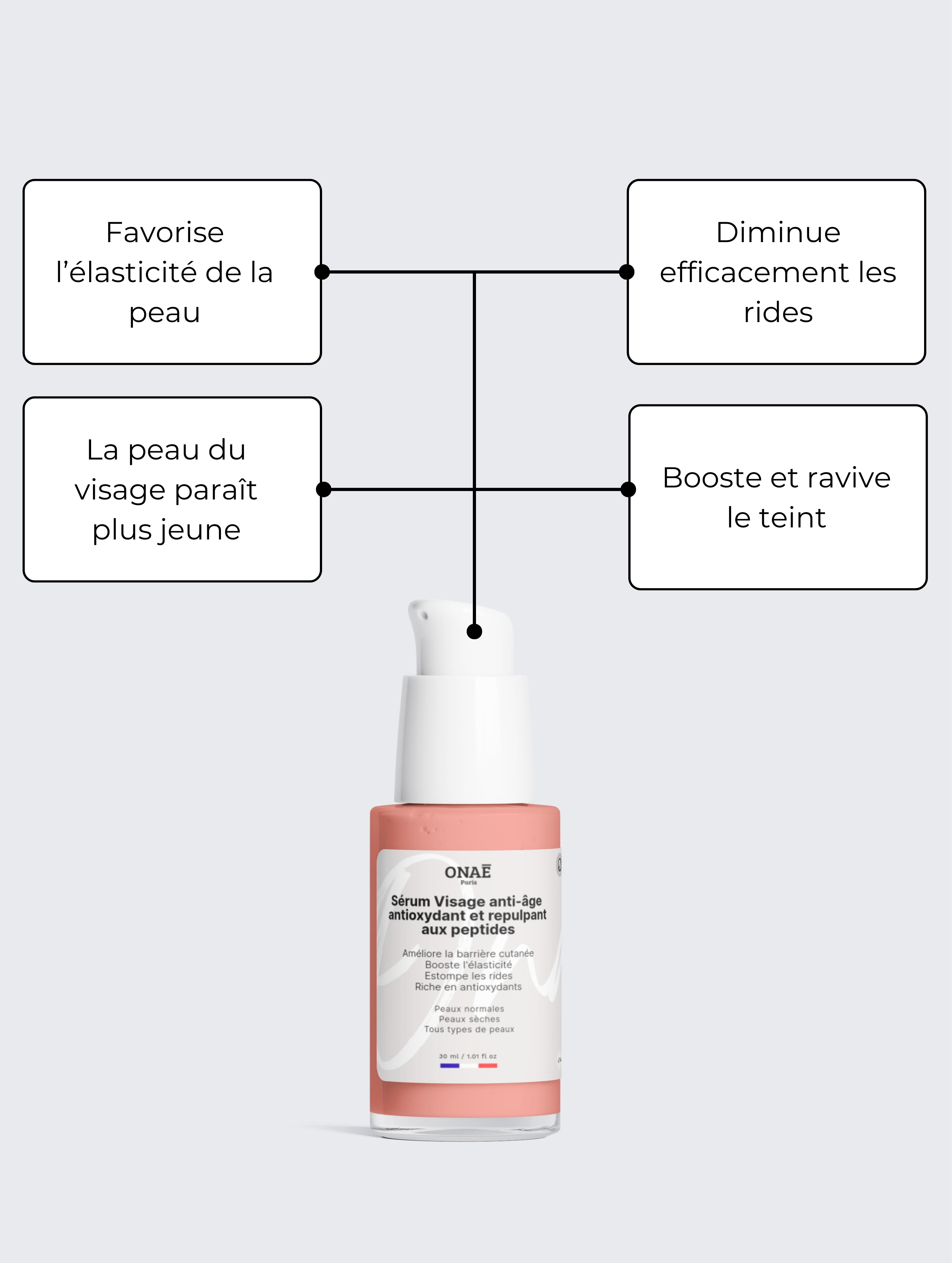 Sérum pour le visage anti-âge antioxydant et repulpant aux peptides Onaé paris tous types de peaux - détails du produit