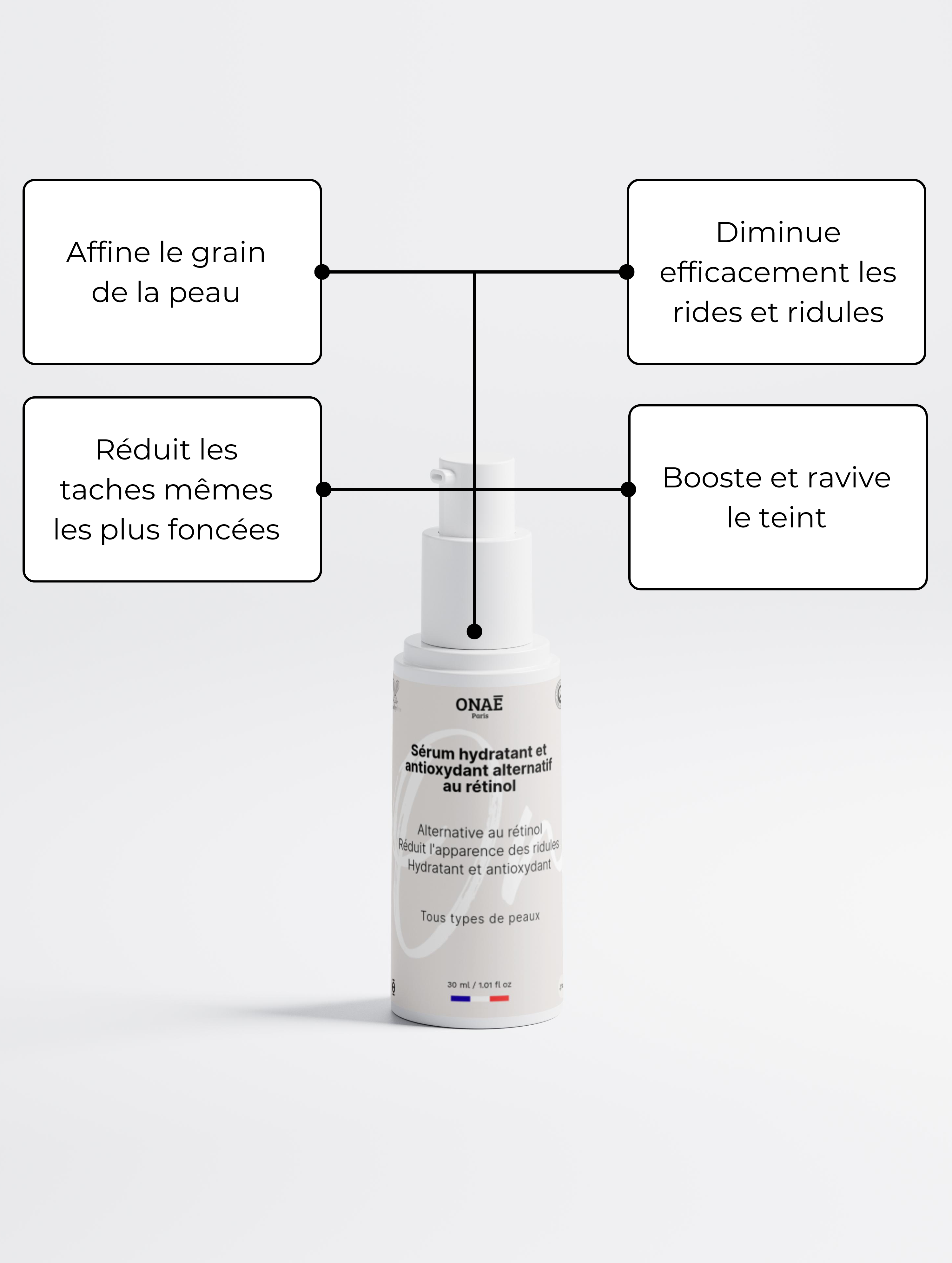 Sérum pour le visage hydratant et antioxydant alternatif au rétinol Onaé paris tous types de peaux - détails du produit