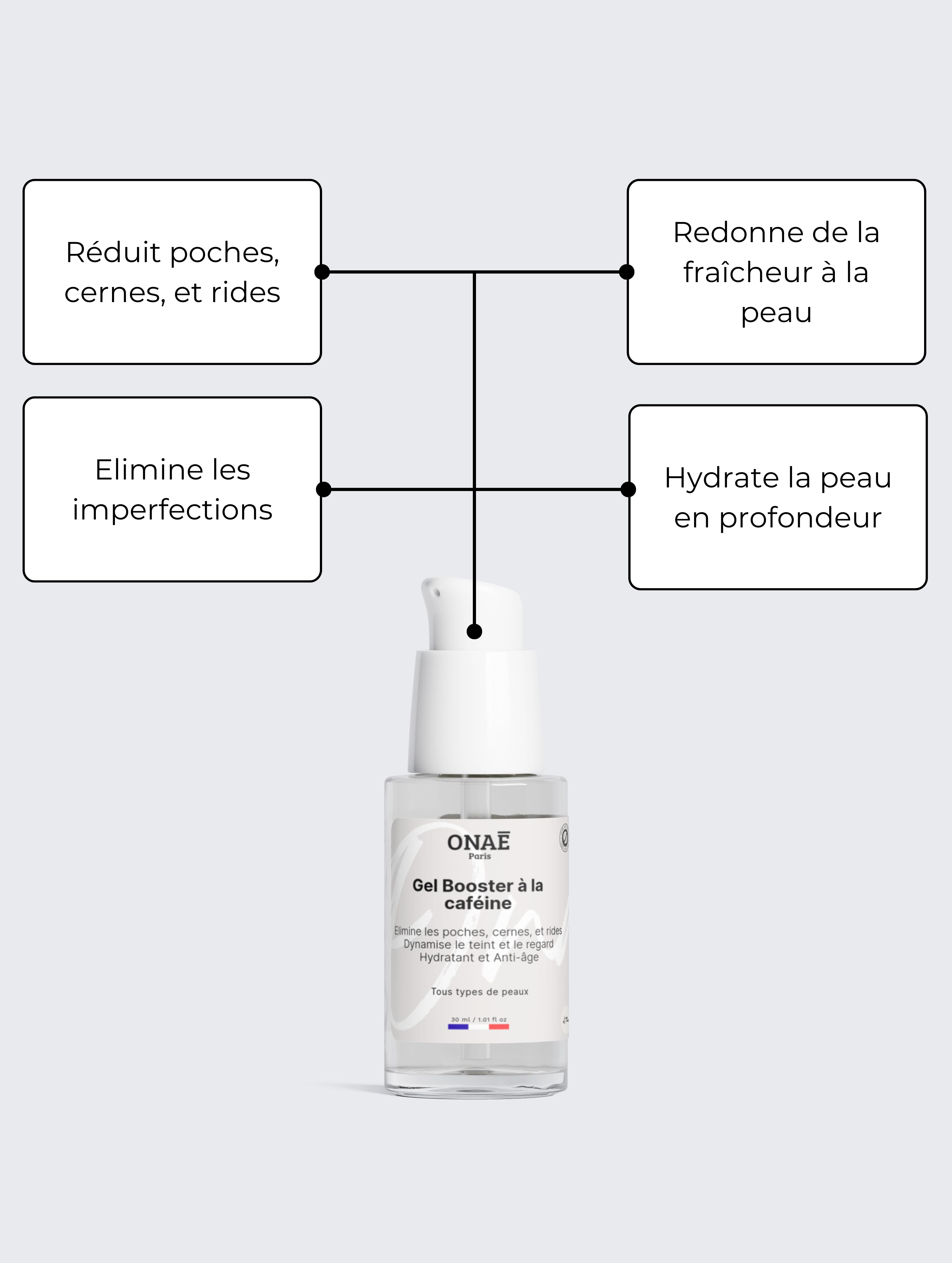 Gel booster pour le visage et les yeux à la caféine Onaé paris tous types de peaux - détails du produit