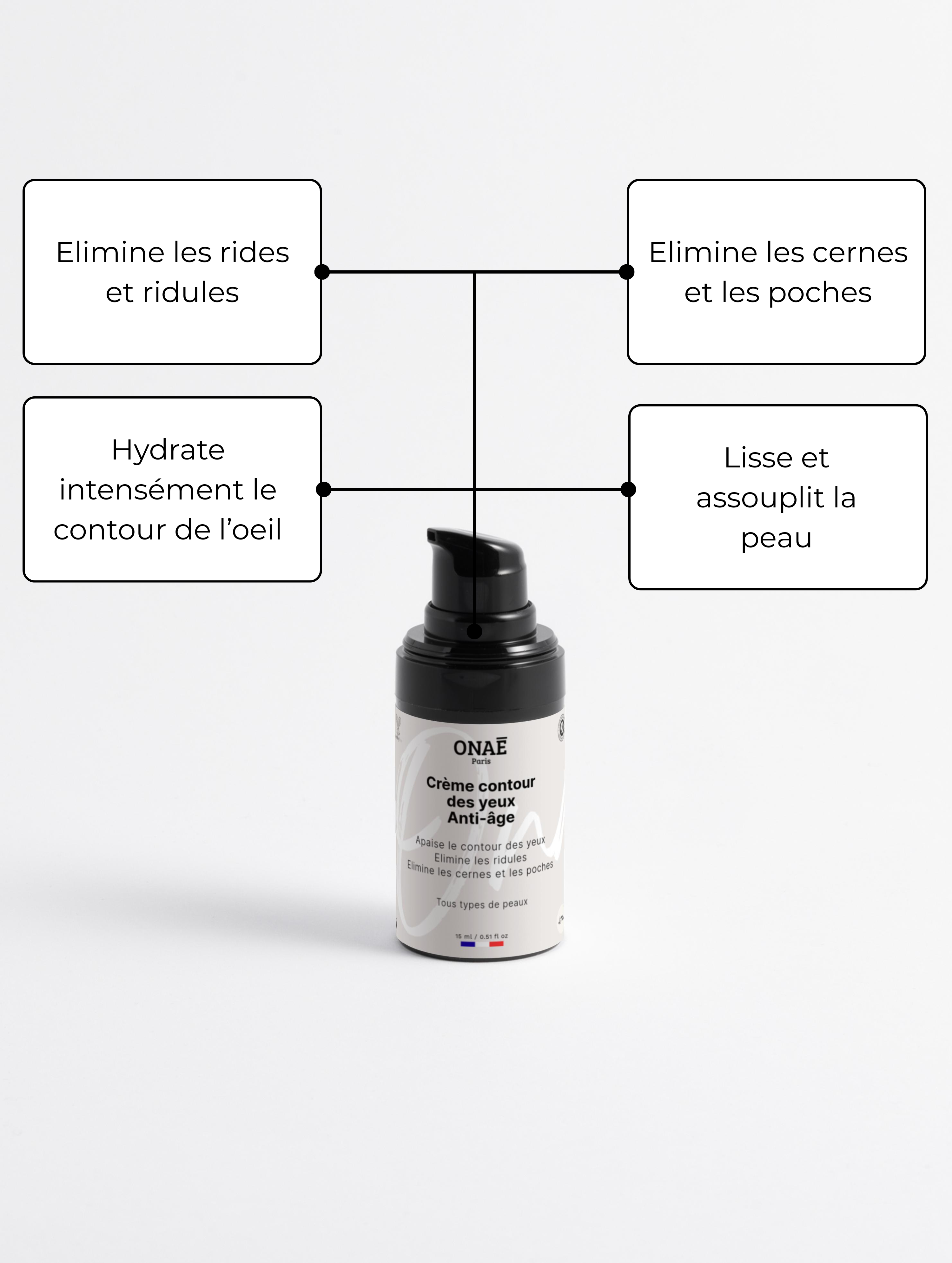 Crème pour le contour des yeux Anti-âge et anti-rides Onaé paris tous types de peaux - détails du produit