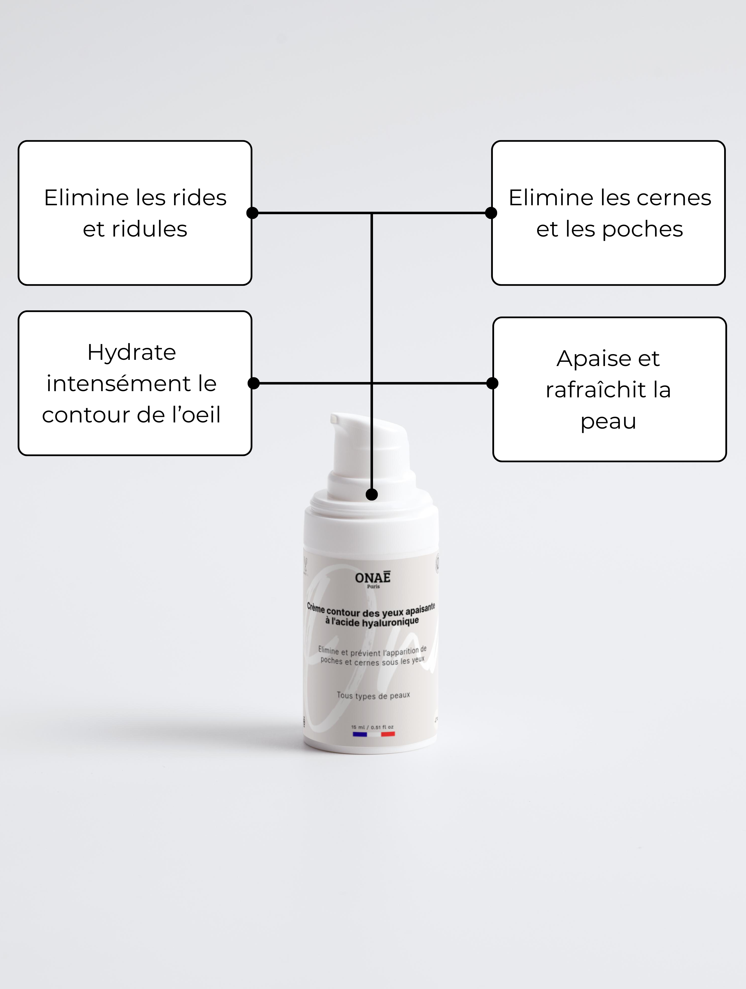 Crème pour le contour des yeux apaisante à l'acide hyaluronique Onaé paris tous types de peaux - détails du produit