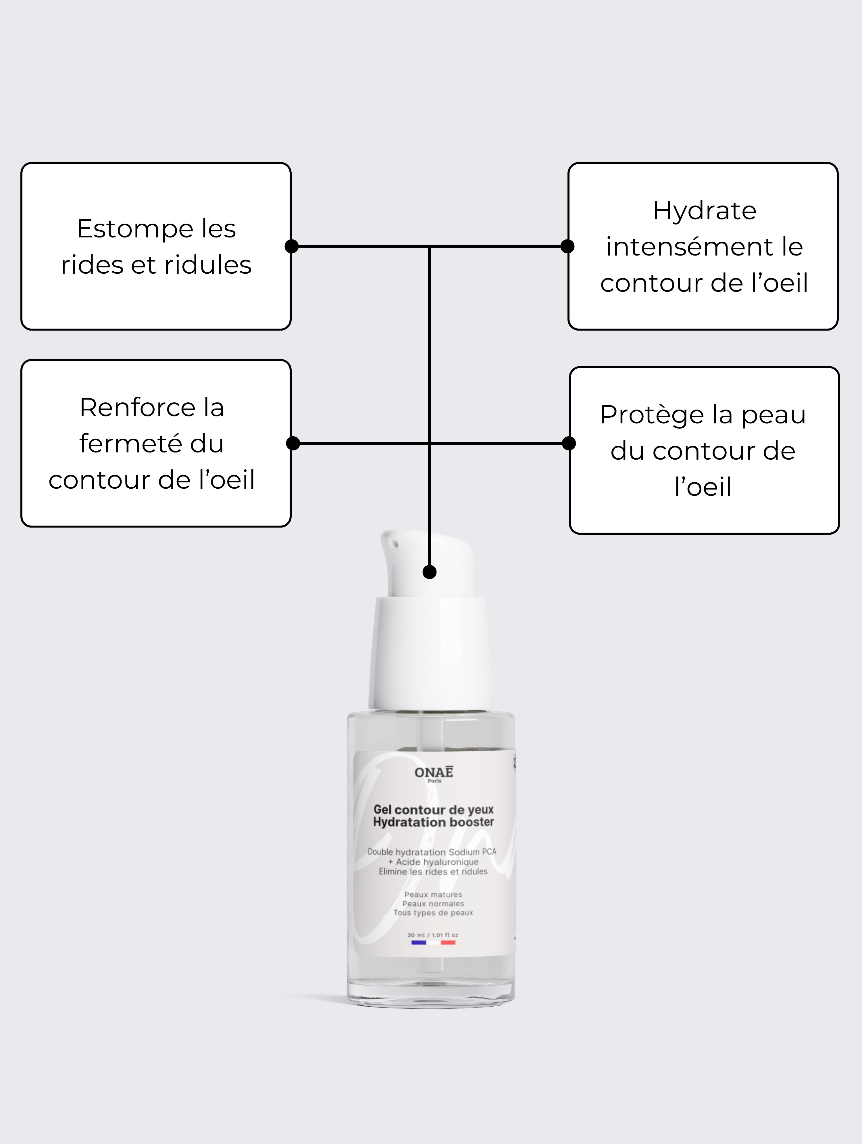 Gel pour le contour des yeux Anti-âge booster hydratant Onaé paris tous types de peaux - détails du produit