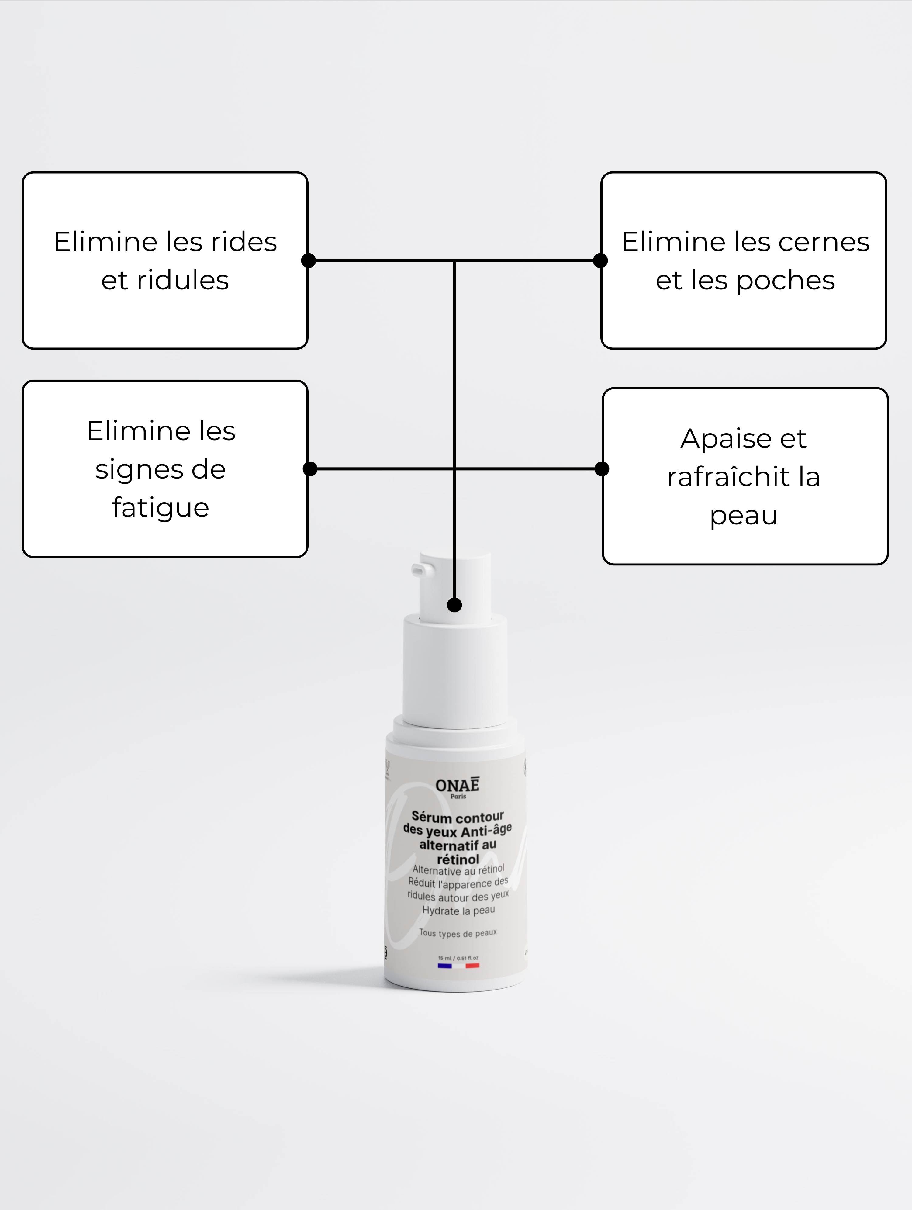 Sérum pour le contour des yeux anti-âge alternatif au rétinol Onaé paris tous types de peaux - détails du produit