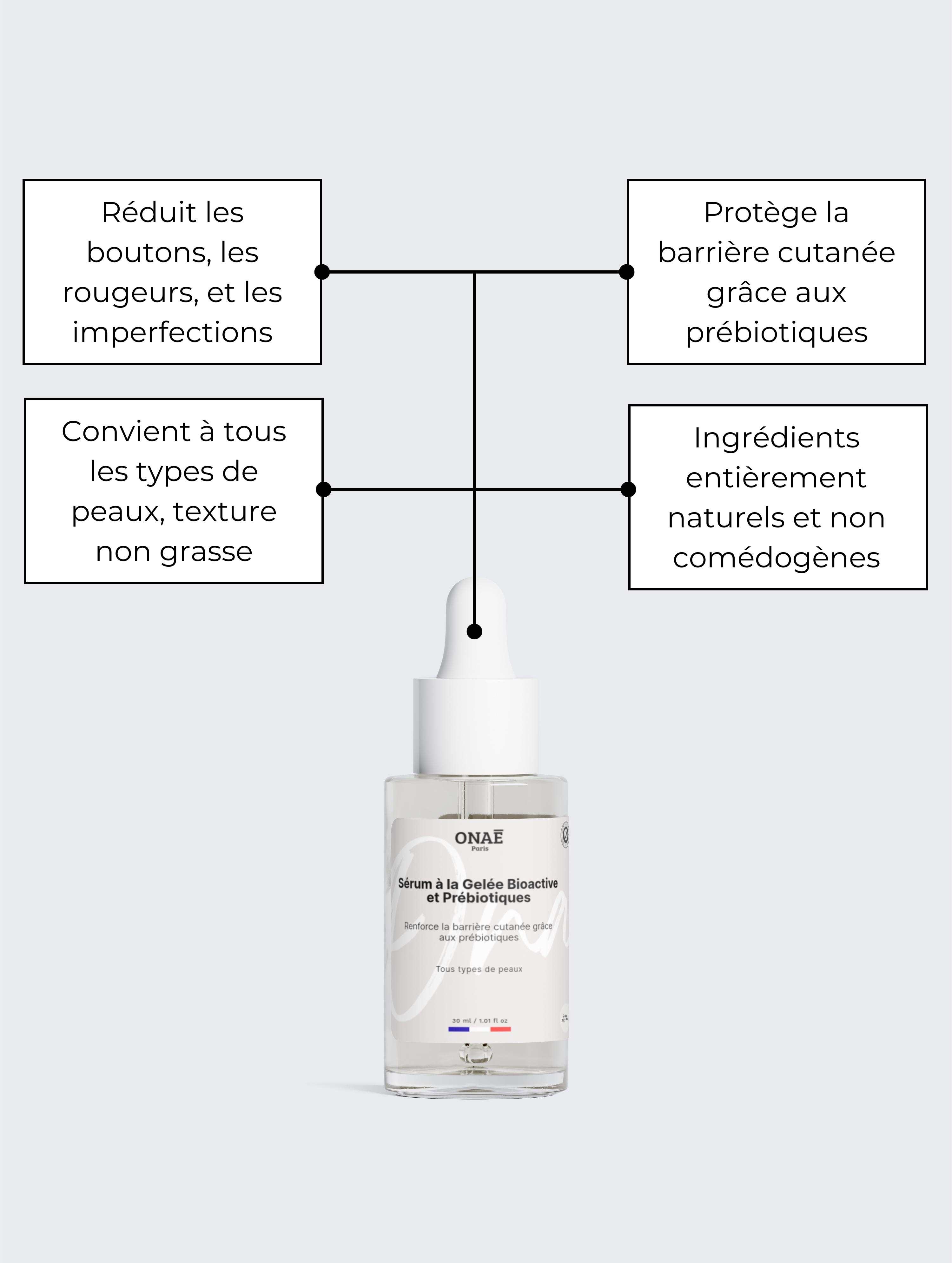 Sérum hydratant pour le visage à la gelée bioactive et prébiotiques ONAÉ  pour tous types de peaux - détails du produit